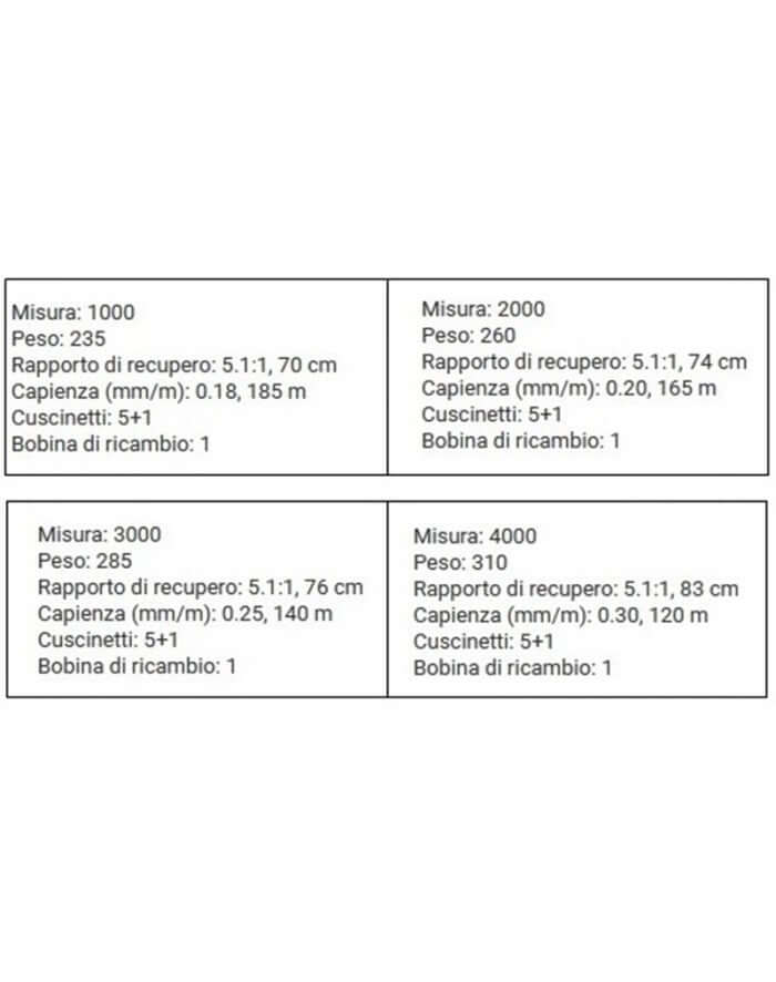 Trabucco Vidar