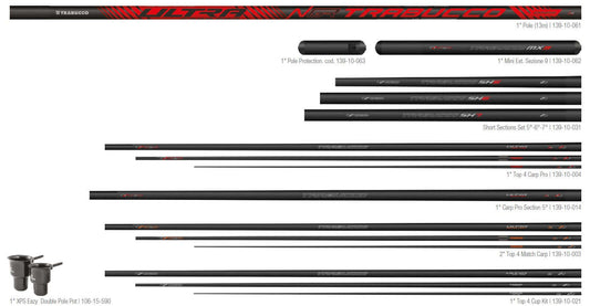 Trabucco Ultra Ngr Carp Pro – Full Package components and details for reliable carp fishing.
