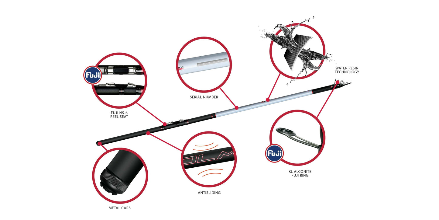 Immagine della canna Fiume WR T‑6000 con dettagli sulla tecnologia e materiali come Fuji Alconite.